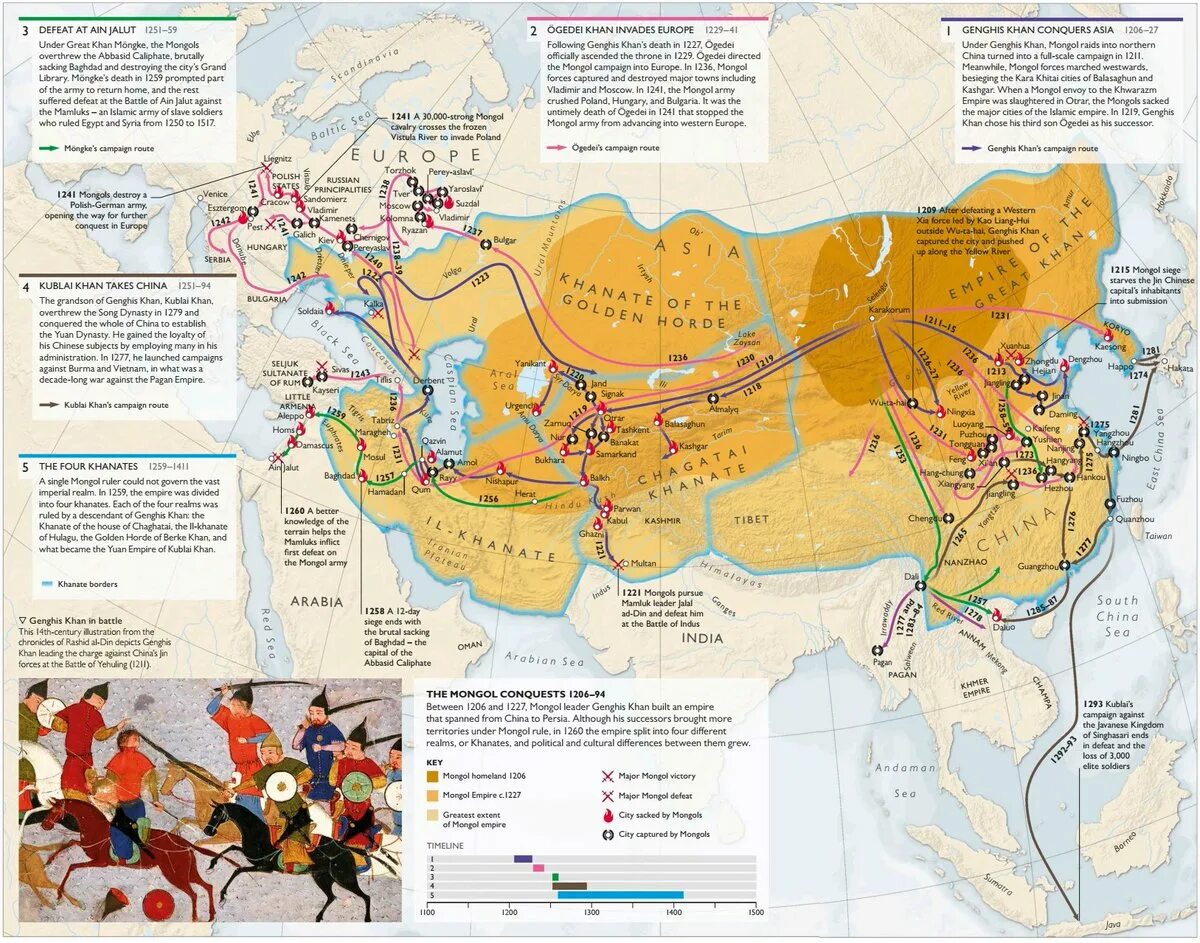 Расширение монгольской империи. Монгольская Империя 13 век. Монгольская Империя 1279. Монгольская Империя 1279 год карта. Империя Чингисхана.