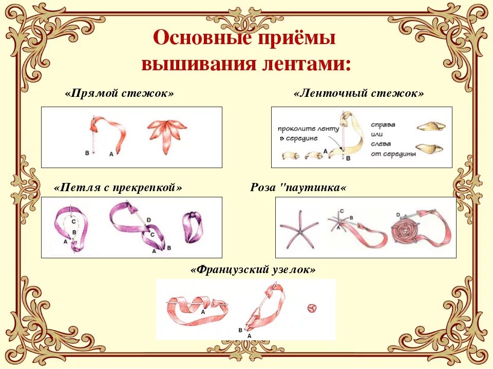 Образцы выполнения приемов. Приемы вышивания лентами. Технология вышивки лентами. Основные приемы вышивки. Вышивка лентами основные Стежки.