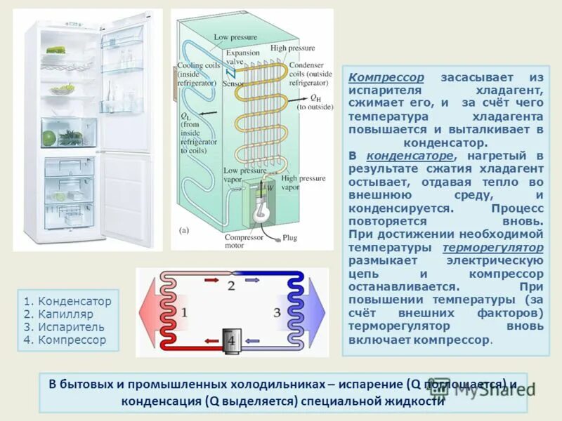 Изменение температуры в холодильнике. Внешний испаритель холодильника самсунг. Конденсатор фреона для бытовой холодильник. Испаритель и конденсатор холодильника. Хладагент в холодильнике.