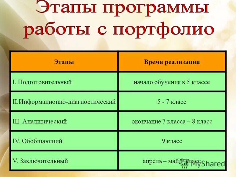 Три класса образования