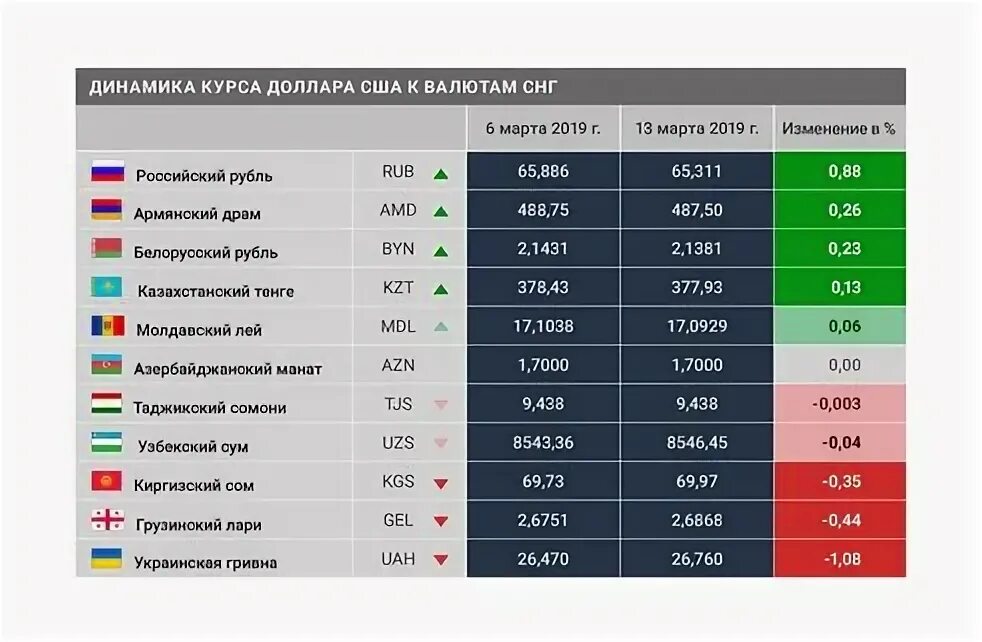 Курс армении к рублю калькулятор