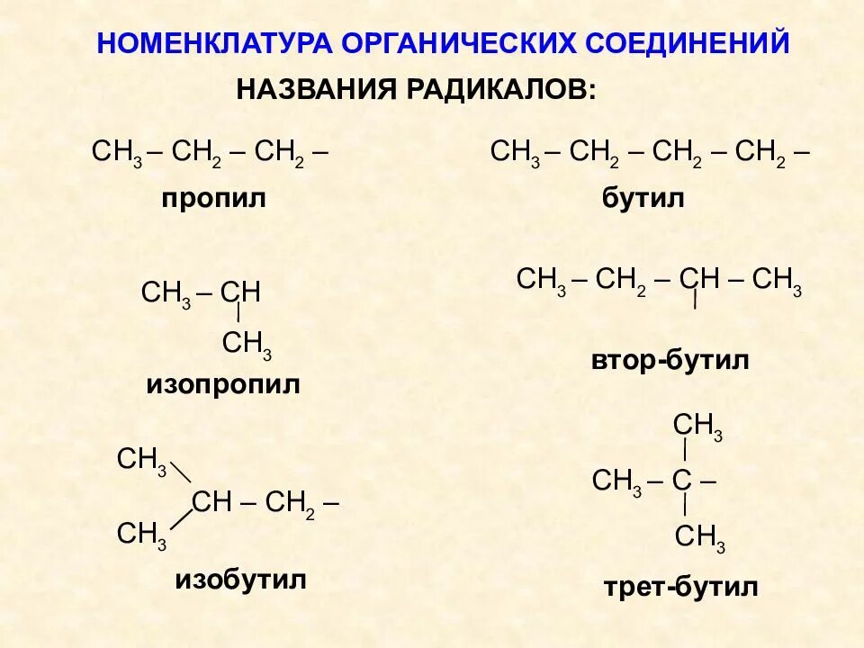 Органическая химия номенклатура органических соединений. Названия органических веществ по номенклатуре. Номенклатура органических соединений ch5. Бутил формула радикала. Втор 6