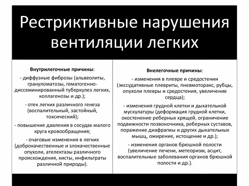 Рестриктивный Тип нарушения легочной вентиляции. Нарушение вентиляции по рестриктивному типу. Нарушение вентиляционной функции легких по рестриктивному типу. Типы нарушения легочной вентиляции.