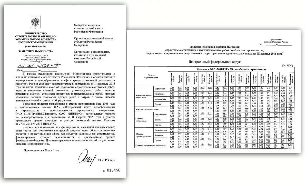 Изменения сметной. Министерство строительства Красноярского края индексы СМР 3 кв 2020. Письмо об изменении сметы. Инфляционный коэффициент на инженерные изыскания. Письмо о изменении стоимости сметы.