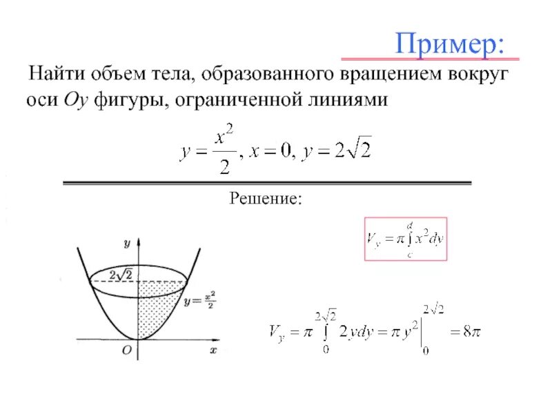 Объем фигуры вокруг оси