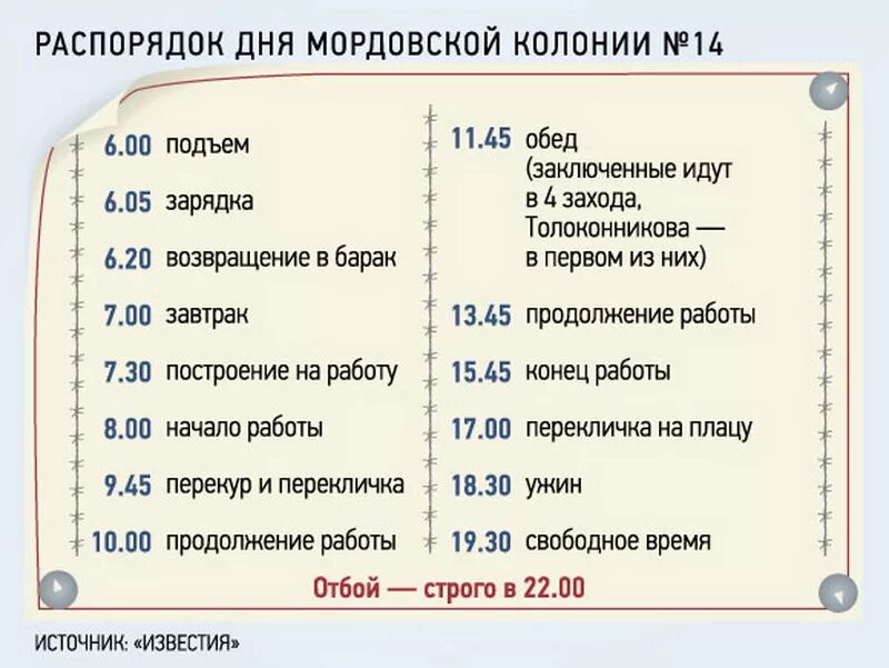 Колония общего режима режим дня. График дня в колонии общего режима. распорядок дня в тюрьме. распорядок дня в колонии общего режима. расписание в тюрьме.