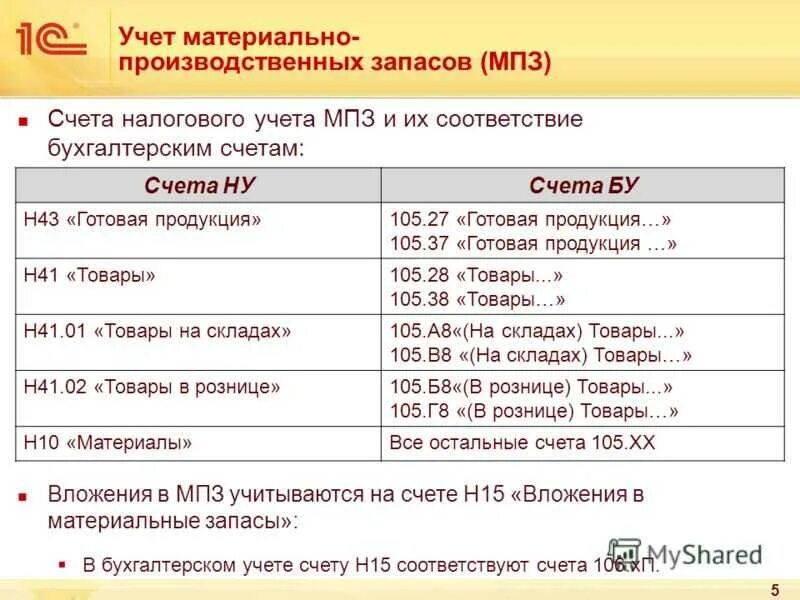 Материальные запасы счет учета