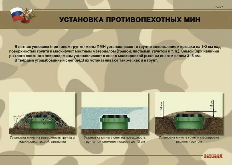 Противопехотная мина ПМН-2 ТТХ. Противопехотная мина ПМН ТТХ. ТТХ противопехотных и противотанковая мин. Плакат противопехотные мины ПМН. Противотанковые и противопехотные мины