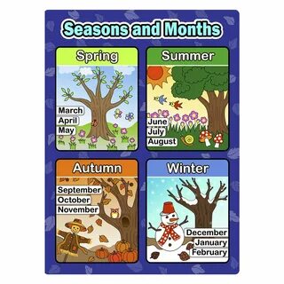 Wordwall seasons and weather