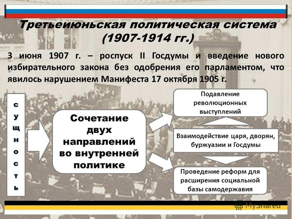 Избирательный закон 3 июня 1907 года обеспечивал. Третьеиюньская политическая система. Политическая система 1907-1914. Третья Июньская политическая система 1907 1914. Третья Июньская политическая система.