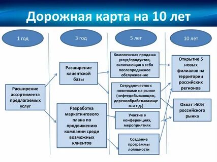 Открой дорожную карту