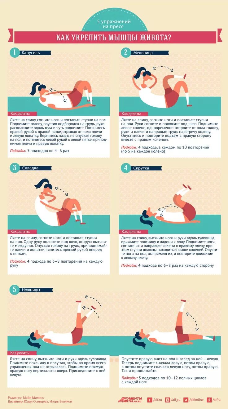 Комплекс упражнений для укрепления мышц пресса. Как укрепить мышцы брюшного пресса. упражнения для укрепления мышц пресса. упражнения для мышц живота. комплекс упражнений для укрепления мышц живота.