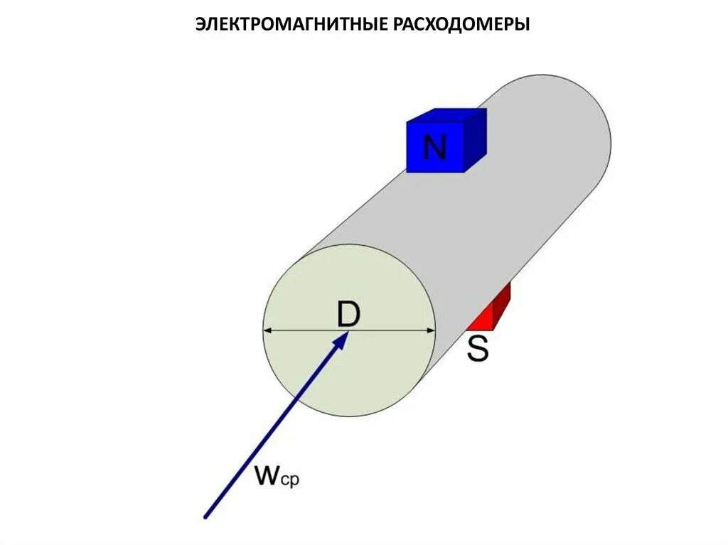 Как работает датчик расхода