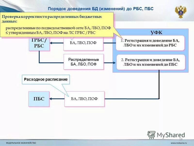 Внести изменения в базу данных. Внести изменения в базу данных