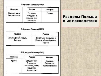 Разделы при екатерине 2