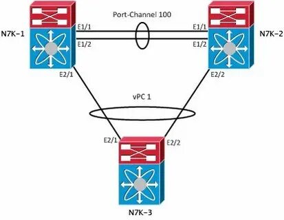 Port channel