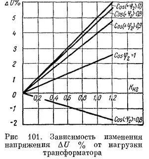 В зависимости от нагрузки