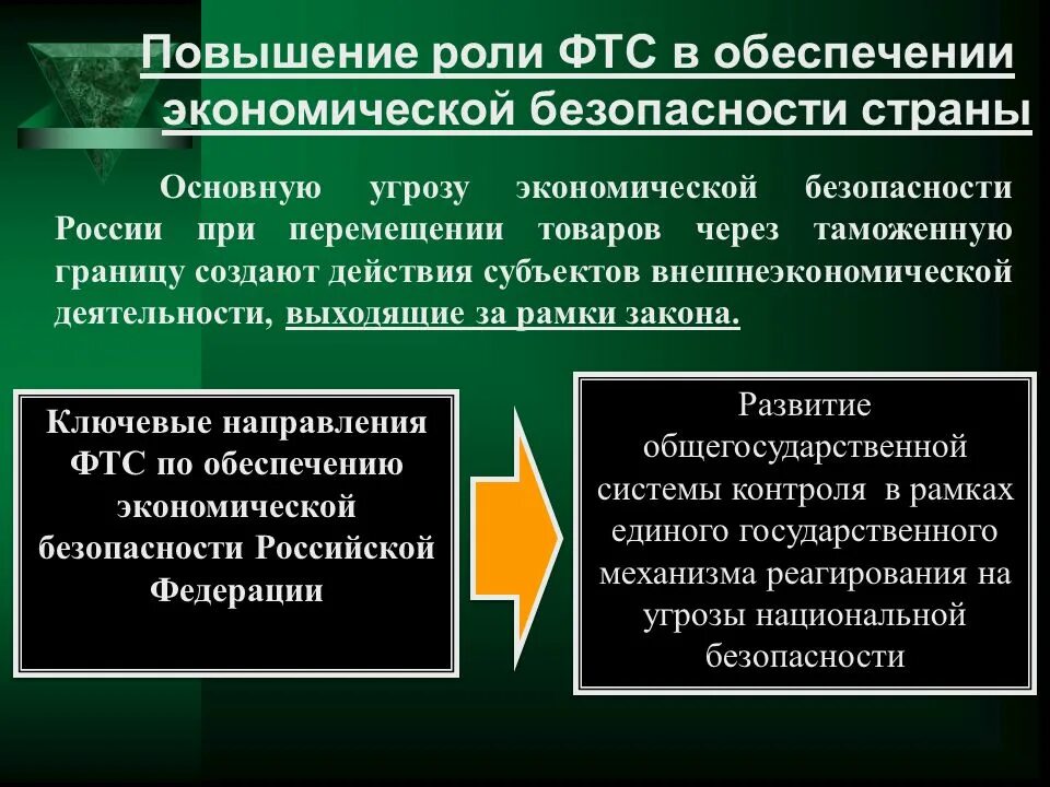Ключевую роль в обеспечении. Направления экономической деятельности фтс. роль таможенных органов в обеспечении экономической безопасности рф. важность таможенных органов. таможенные органы в системе обеспечения экономической безопасности.
