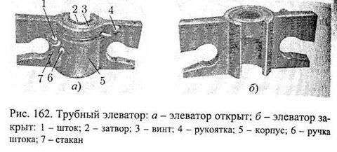Названия элеваторов