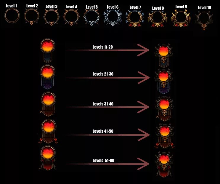 Диабло 3 уровень. Diablo 4 максимальный уровень. Diablo 3 парагон. Рамка Diablo 3. Классовые рамки Diablo 3.