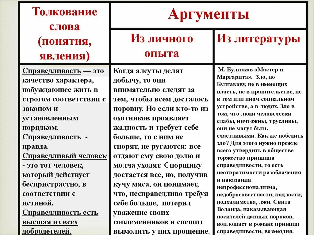 В чем заключается решимость человека аргументы. Милосердие Аргументы. Справедливость примеры из литературы. Аргумент из литературы на тему Милосердие. Справедливость Аргументы из литературы.