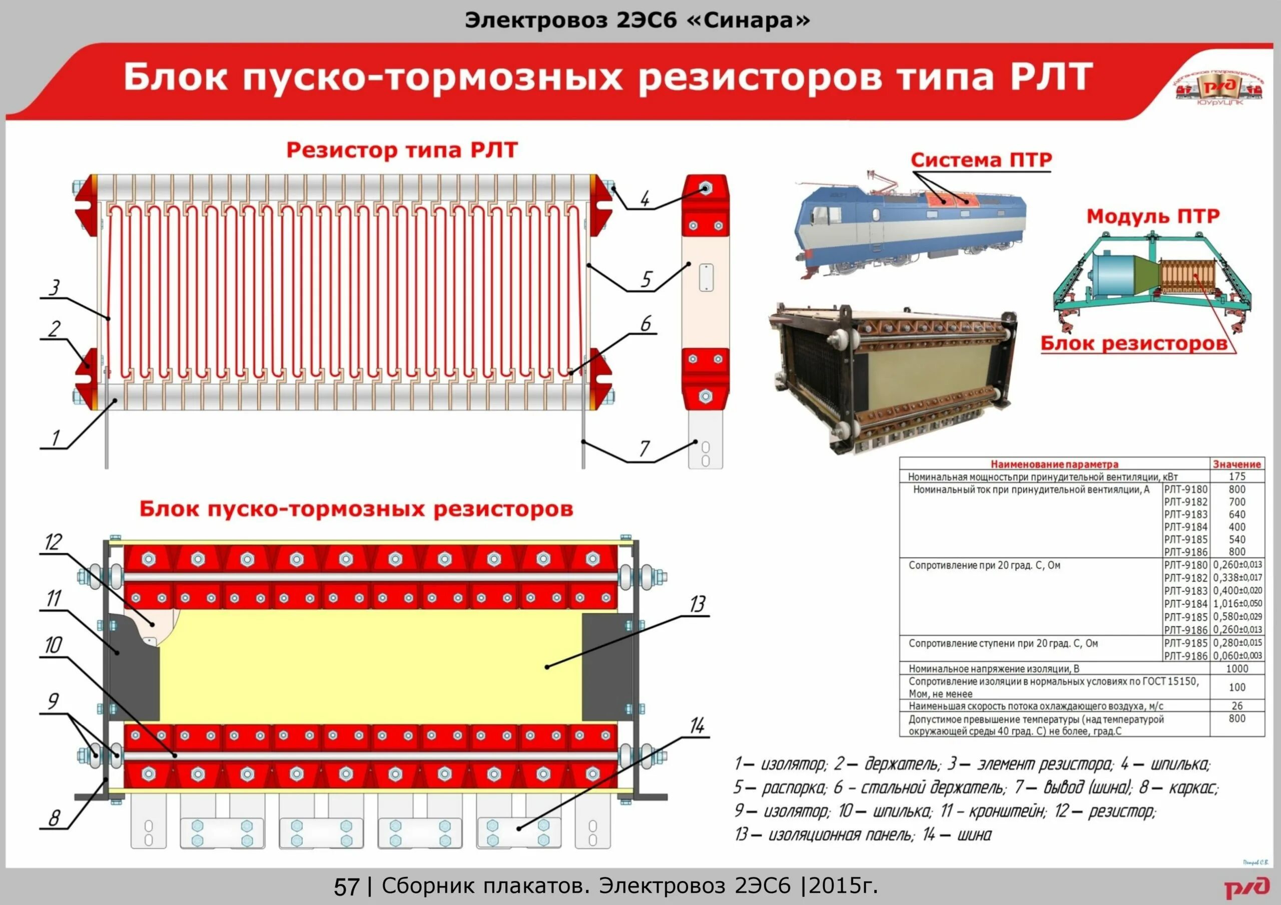 Назначение электровоза 2эс6. Пуско тормозные резисторы 2эс6. Блок пуско-тормозные резисторы электровоза чс7. Резистор ленточный тормозной РЛТ-9180п. Электровоз 2эс6 блок аппаратов.