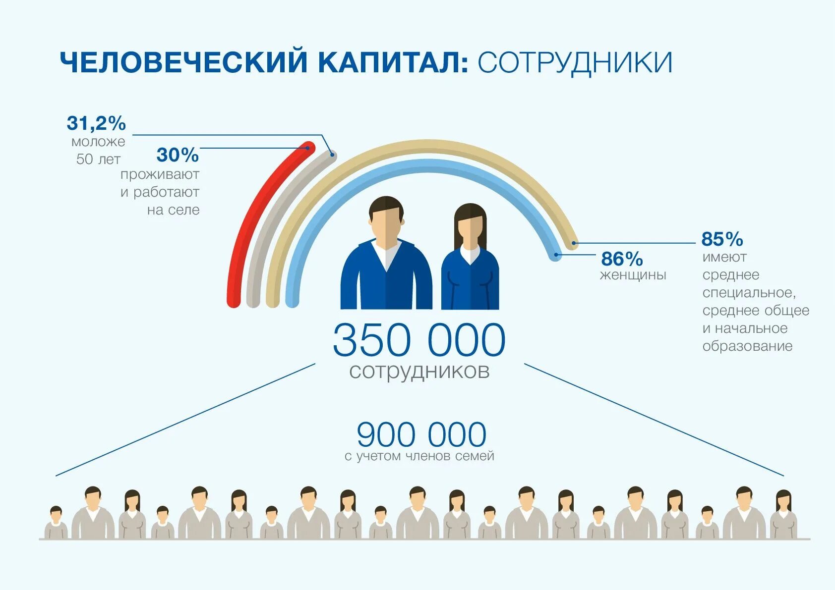 Стратегия социально-экономического развития Республики Коми на период до 2035 го