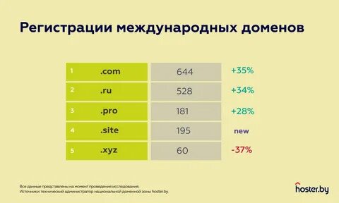 Первая половина 2021