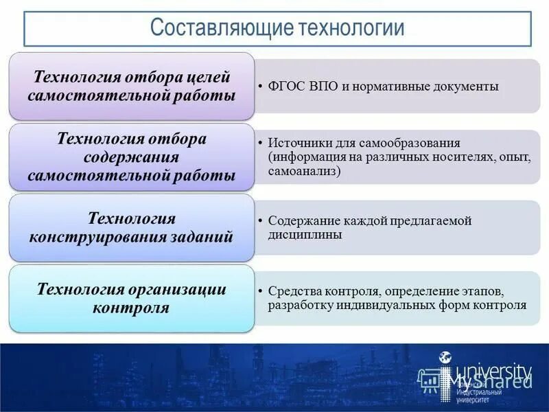 составляющей технологии. составляющие технологии. составляющие информационной технологии таблица. технология конструирования программного обеспечения. основные свойства информационных технологий.
