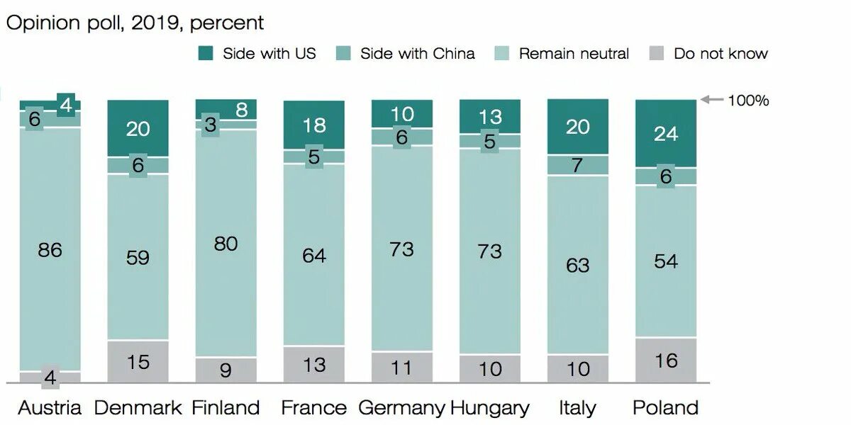 The opinion poll question. Opinion poll. You often wear jeans. Expert opinion картинки. Opinion poll table.