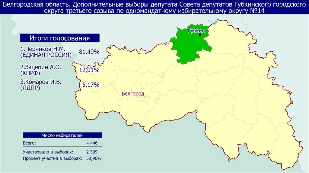Партии в госдуме рф 2021. Выборы президента белоруссии 2020. Результаты выборов депутатов в беларуси 2024. Цхинвал округа по выборам. Результаты выборов депутатов в беларуси 2024.