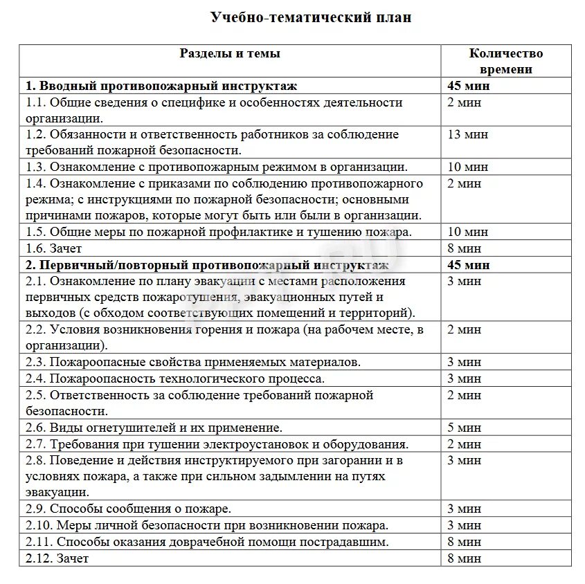 Первичный и вводный инструктаж по пожарной безопасности. План проведения инструктажей по пожарной безопасности в ДОУ. Программа вводного инструктажа по пожарной безопасности образец 2021. План проведения первичного противопожарного инструктажа. Программа проведения инструктажа по пожарной безопасности 2022.