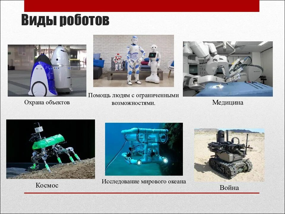 Виды робототехники. Виды роботов. Типы роботов в робототехнике. Классификация современных роботов.