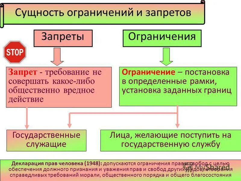 К антикоррупционным запретам требованиям ограничениям относятся