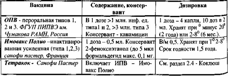 Прививка rv2. R1 опв прививка. rv3 опв прививка расшифровка. прививка rv1 ипв что это. r1 ипв прививка.