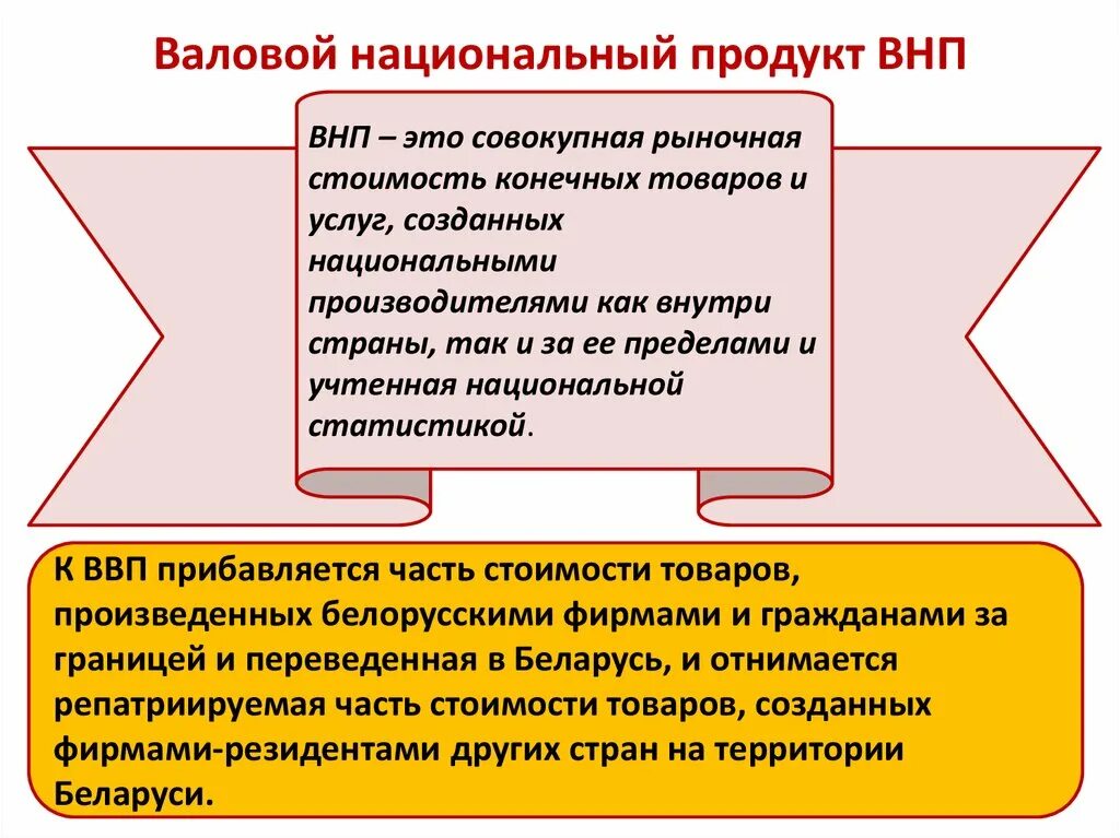 Валовой это какой. Валовой национальный прод. Валовой национальный продукт (ВНП). Валовый национальный продукт ВНП это. ВНП это рыночная стоимость.