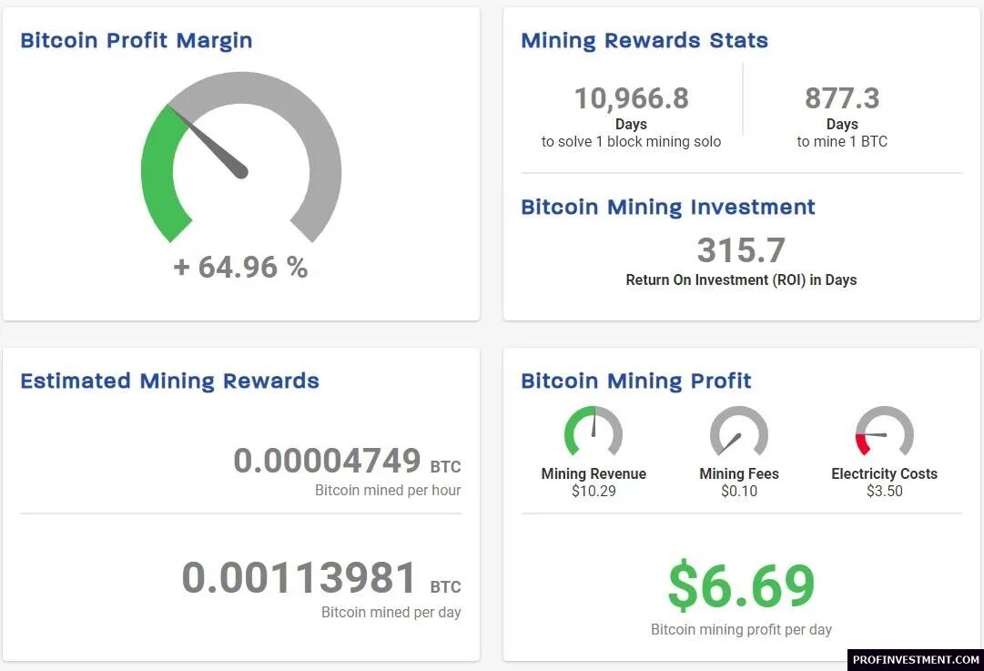 Калькулятор криптовалют майнинг асик. Калькулятор доходности биткоина. Калькулятор прибыли криптовалюты. Bitcoin калькулятор майнинга. Калькулятор окупаемости майнинга