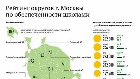 Сколько общеобразовательных школ в городе