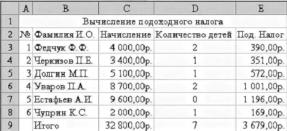 Брался ли подоходный налог