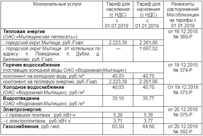 Тариф на горячую воду в московской области. Тарифы на коммунальные услуги. Тарифы на водоснабжение. Тарифы коммунальных услуг вода. Тарифы на коммунальные услуги за водоснабжение.