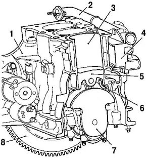 Масляные каналы z18xer