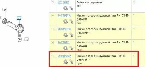 Размеры резьб рулевых тягах