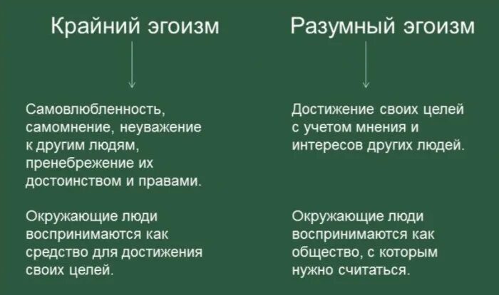 Примеры эгоизма. Примеры разумного эгоизма. принципы эгоизма. разумный эгоизм. примеры разу ного эгоизма.