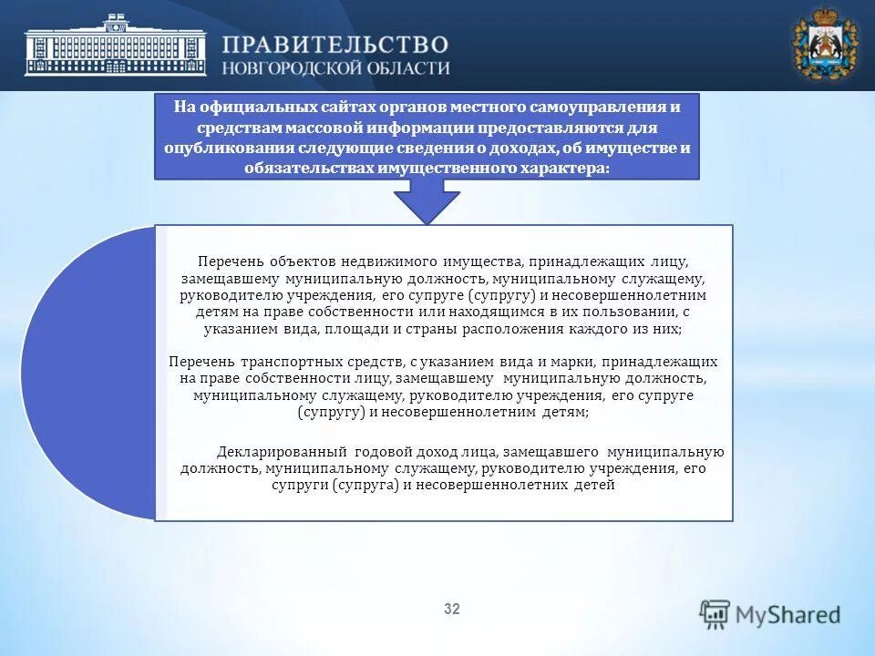 Алгоритм проведения конкурса на замещение должности. Граждане имеющие особые заслуги перед муниципалитетом. Порядок замещения должности главы местной администрации. Должность главы муниципального образования. Порядок замещения должности главы муниципального образования.