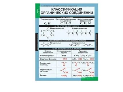 Соединения органических веществ таблица