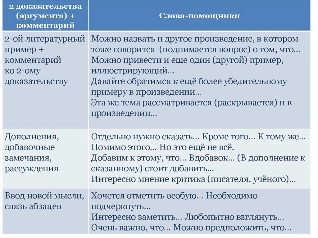 Связки для итогового сочинения. Связка между аргументами в итоговом сочинении. Саязка в сочинениии ЕГЭ. Связка в сочинение ЕГЭ. Заключительная часть произведения