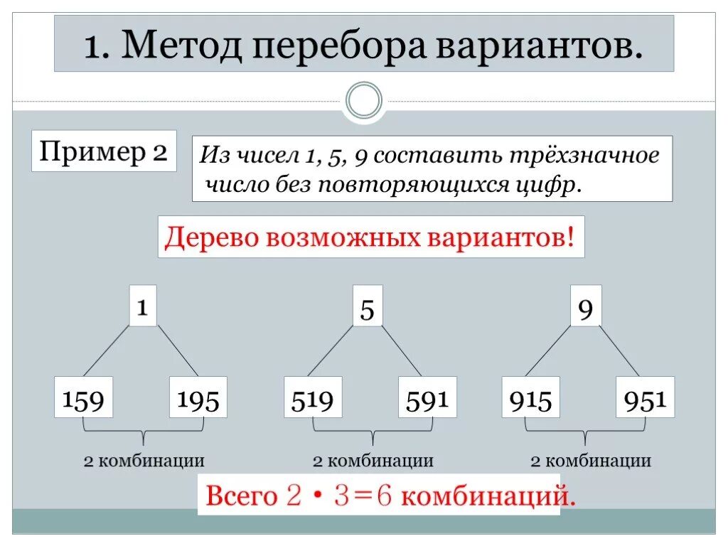 Дерево возможных вариантов. Метод перебора дерево возможных вариантов. Дерево возможных вариантов в комбинаторике. Задачи на перебор возможных вариантов.