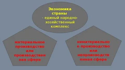 Народно хозяйственный