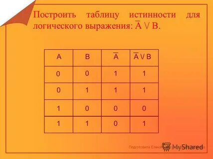 Самостоятельно постройте таблицу истинности для логического выражения
