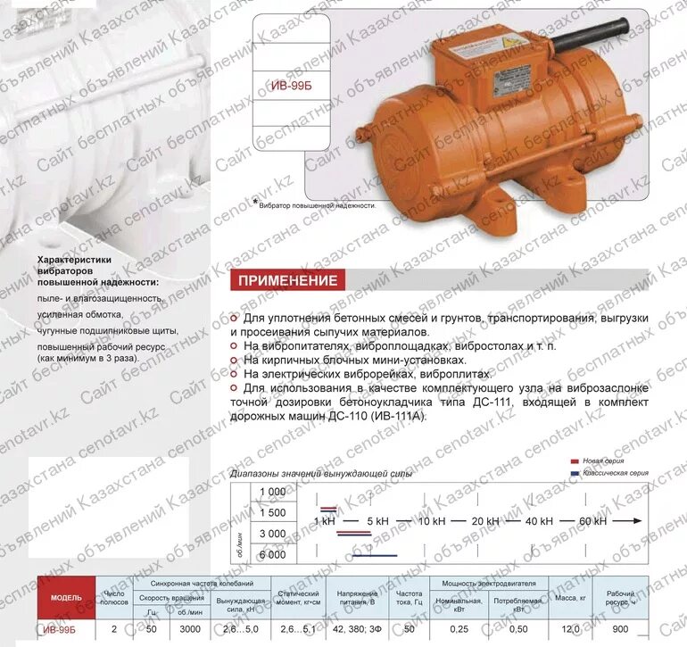 Вибратор перевод. Вибродвигатель Ив 99 Размеры. Схема подключения пдощадочного вибромотора. Ив 99б габариты. Электровибратор ЭВ-320.
